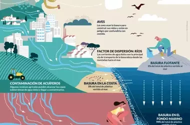El Proyecto LIBERA Impulsa la Conservación Ambiental Local con 66 Nuevas Iniciativas