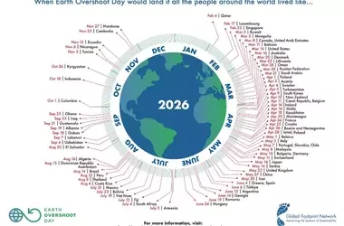 Día de la Sobrecapacidad de la Tierra 2026: Una Alerta Global por el Consumo Excesivo