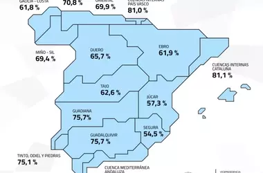 Descenso Preocupante en las Reservas Hídricas de España