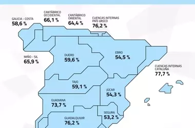 La Reserva Hídrica Española: Un Análisis Detallado de su Situación Actual y Variaciones Regionales