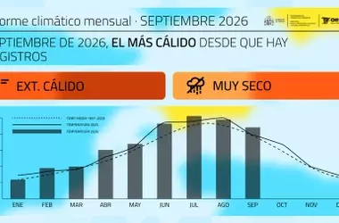 Septiembre de 2026: Un Mes Inédito de Calor Extremo y Sequía en España