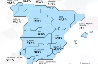 Los embalses españoles: un análisis de la situación hídrica actual